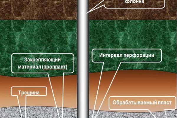 Вывести деньги с кракена